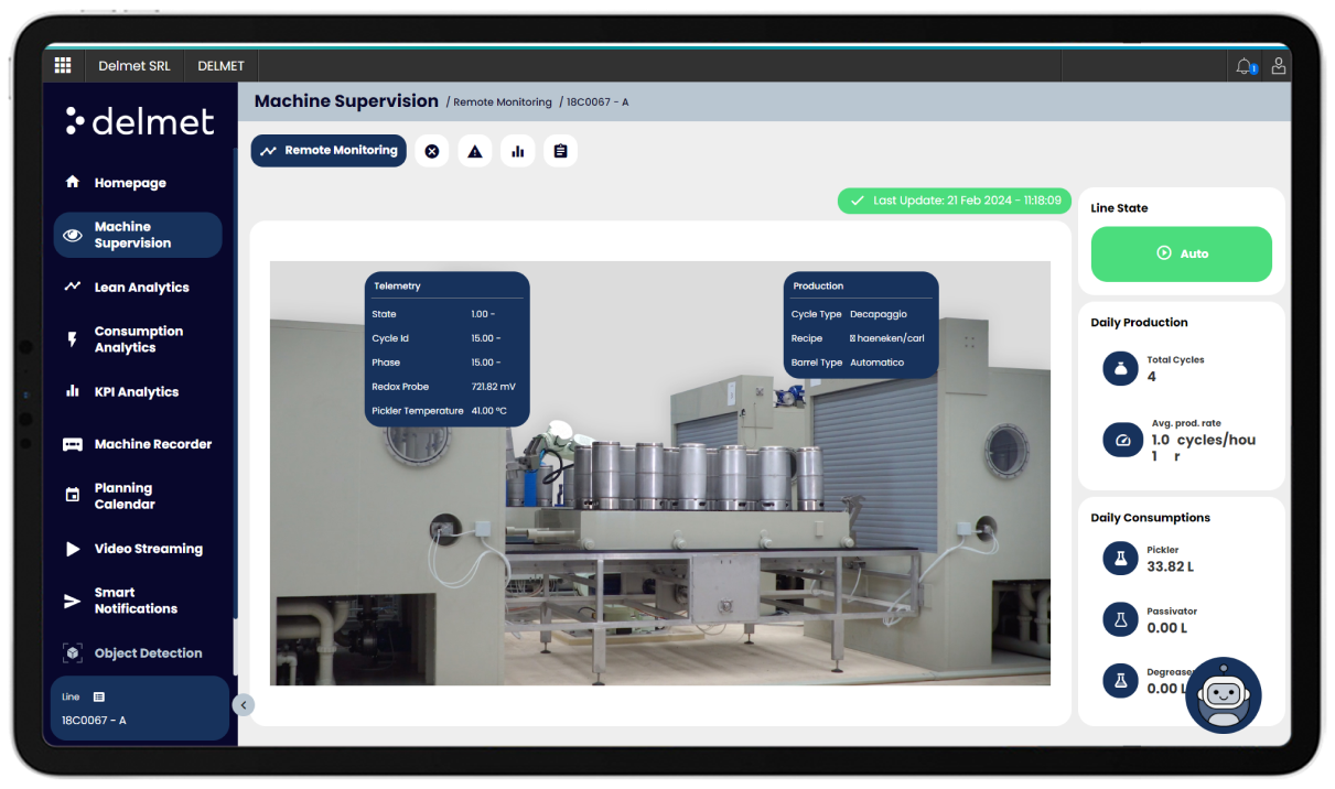 Delmet IoT