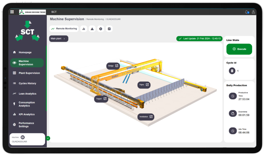 Soluzione IoT di SCT