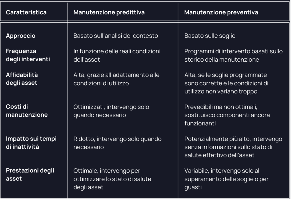 differenza manutenzione predittiva e preventiva