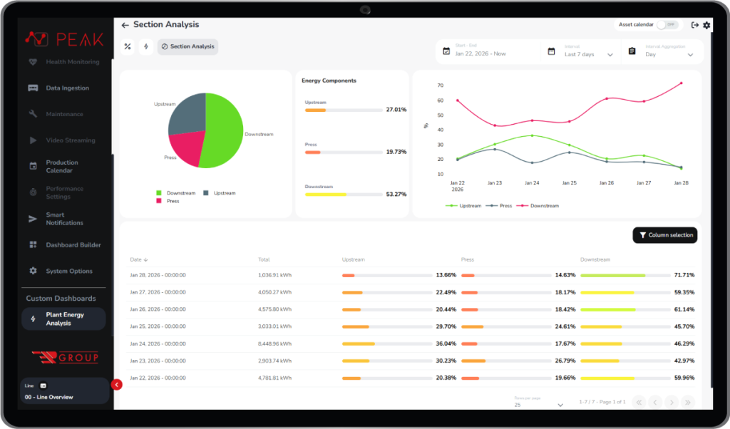 dashboard builder 40factory peak presezzi extrusion