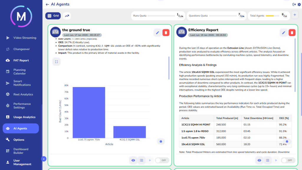wilson.ai agents due esempi di analisi