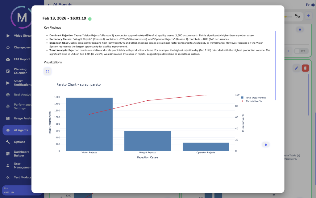 report analisi scarti wilson.ai agents